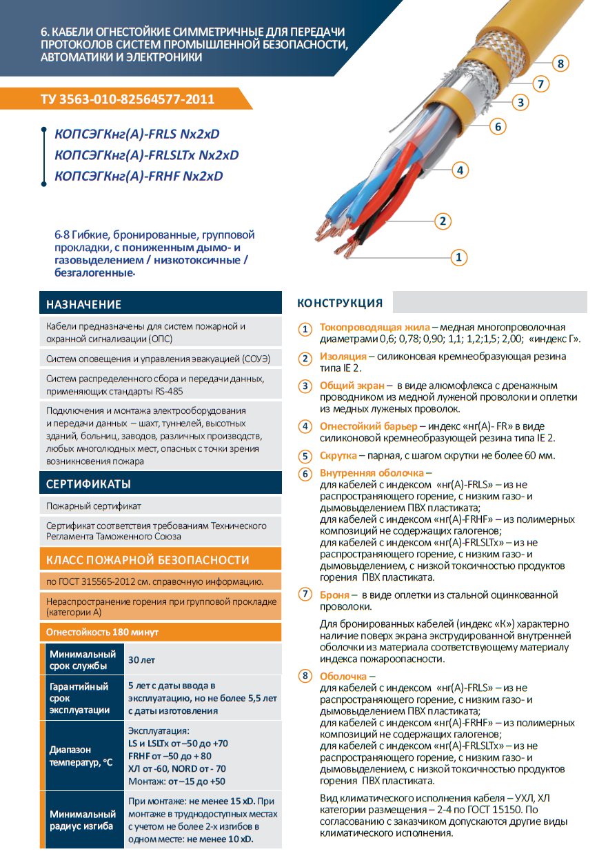Кабель огнестойкий низкой токсичности. FRHF расшифровка кабеля. FRLS кабель расшифровка. Кабель HF расшифровка. LSLTX кабель расшифровка.